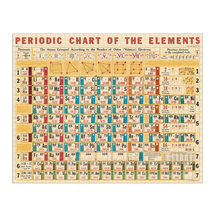 CAVALLINI & CO – 1000 Piece Vintage Puzzle “Periodic Chart” - Buchan's Kerrisdale Stationery