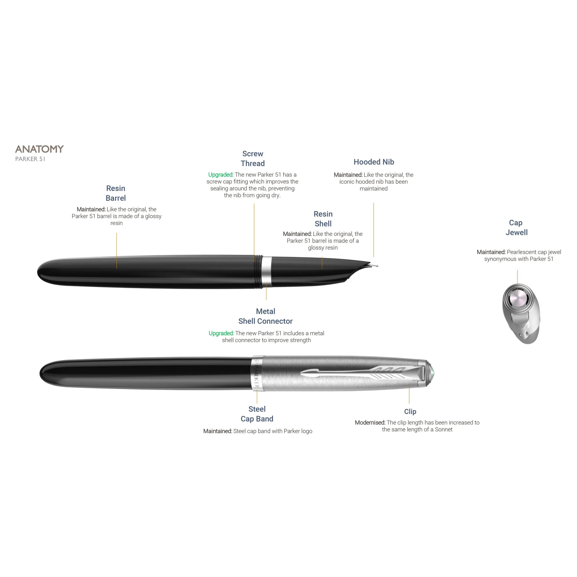 PARKER - 51 Core CT Stainless-Steel Fountain Pen - Buchan's Kerrisdale Stationery